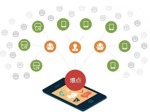 泾阳为什么越来越多的企业通过软文营销来引流